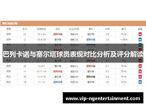 巴列卡诺与塞尔塔球员表现对比分析及评分解读