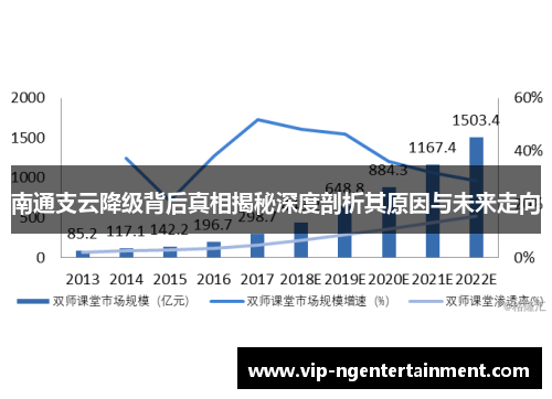 南通支云降级背后真相揭秘深度剖析其原因与未来走向
