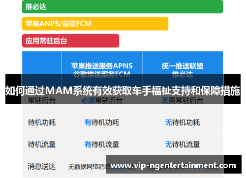 如何通过MAM系统有效获取车手福祉支持和保障措施