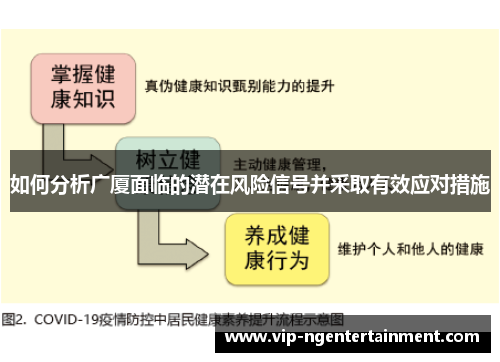 如何分析广厦面临的潜在风险信号并采取有效应对措施