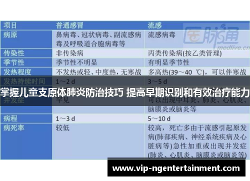 掌握儿童支原体肺炎防治技巧 提高早期识别和有效治疗能力