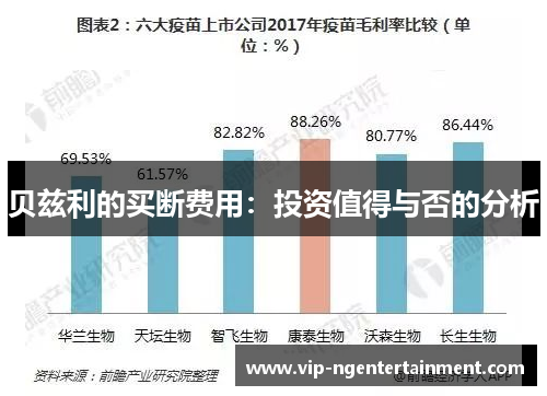 贝兹利的买断费用：投资值得与否的分析