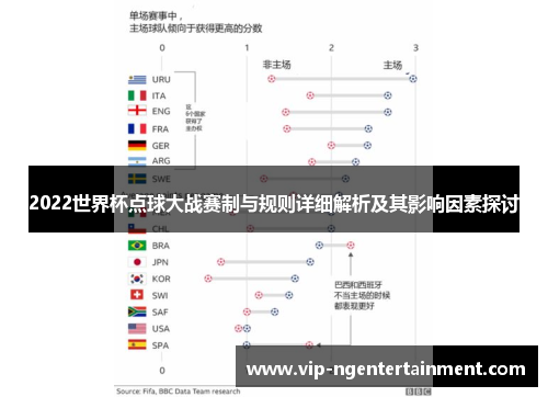 2022世界杯点球大战赛制与规则详细解析及其影响因素探讨