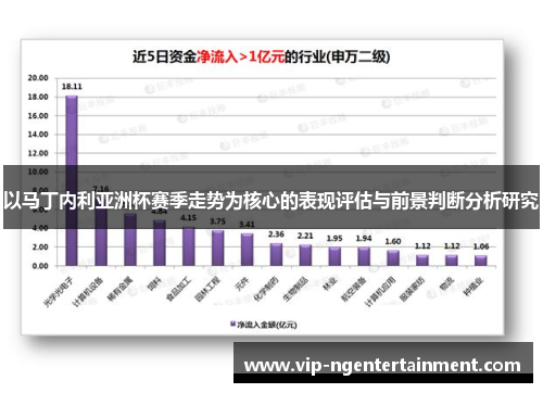 以马丁内利亚洲杯赛季走势为核心的表现评估与前景判断分析研究