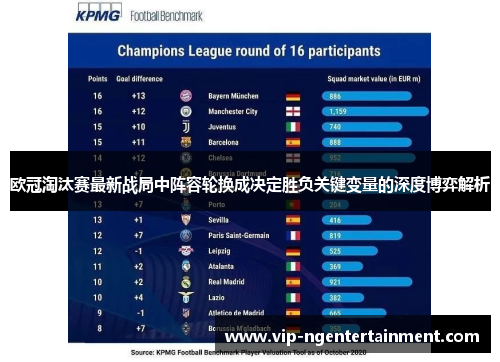 欧冠淘汰赛最新战局中阵容轮换成决定胜负关键变量的深度博弈解析